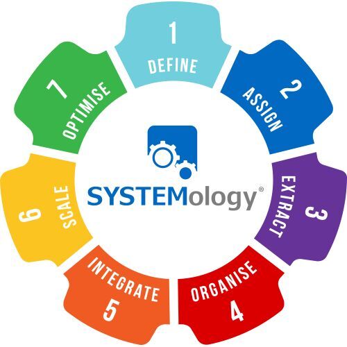مراحل تبدیل یک کسب‌وکار کوچک به یک شرکت پایدار