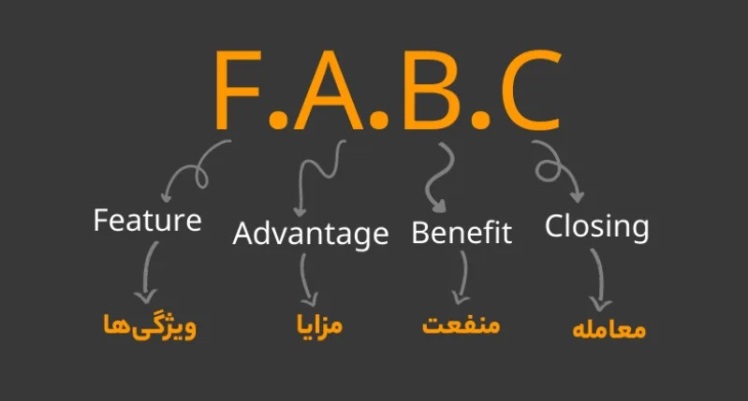 تکنیک FAB: ویژگی‌ها، مزایا و منافع برای افزایش درآمد دپارتمان املاک