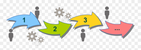 سیستم سازی کسب و کار: گامی اساسی در مسیر موفقیت